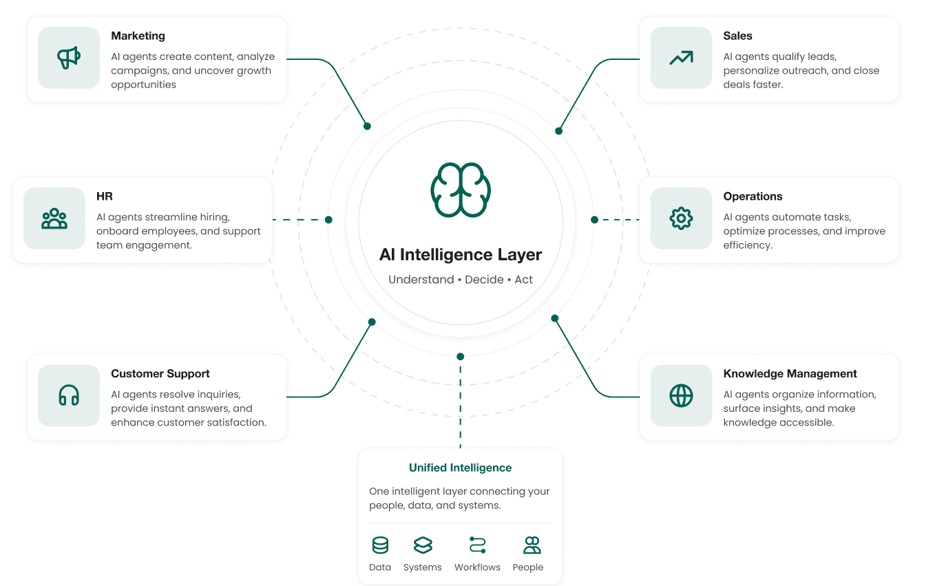 Une couche d'intelligence. Plusieurs fonctions métier.